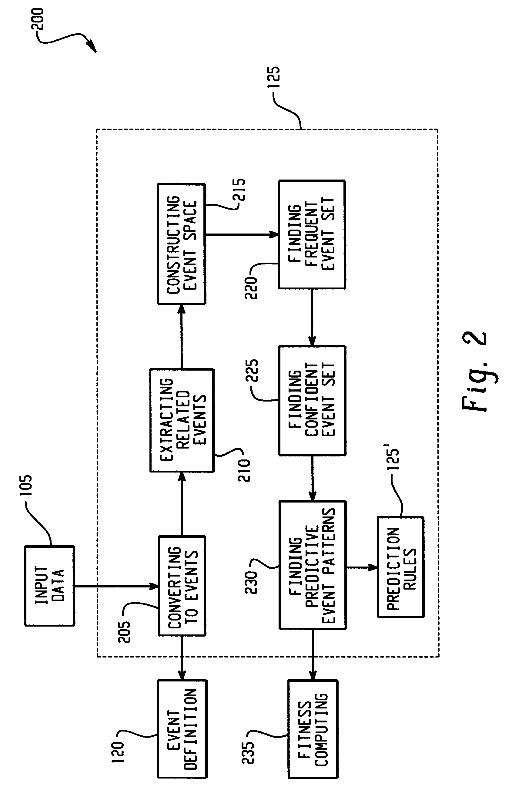 Method for characterization, detection and prediction for target events
