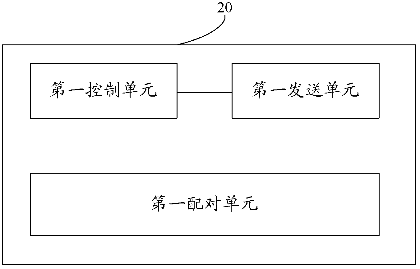 Method for pairing of devices, remote controller and controlled device