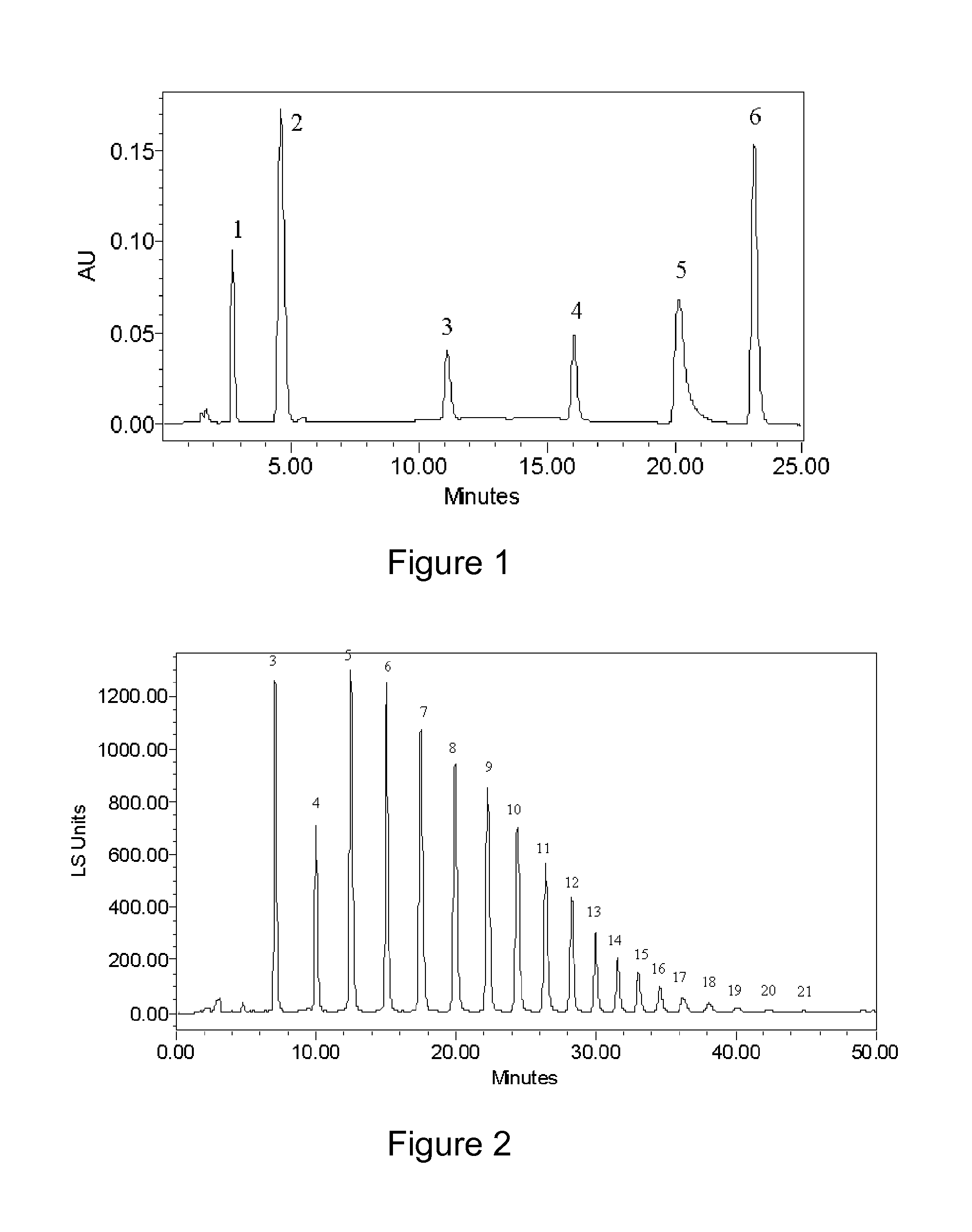 Zwitterionic stationary phase for hydrophilic interaction liquid chromatography and preparation method thereof