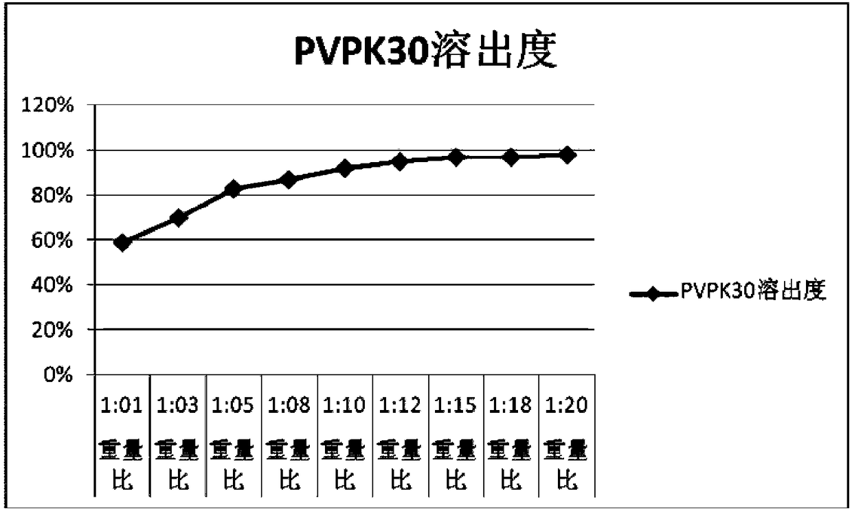 Solid dispersion containing fermented cordyceps sinensis fungus powder (Cs-4) and preparation method of tablets of solid dispersion