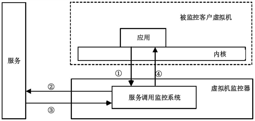 Method and system for monitoring service calls in a virtualized environment