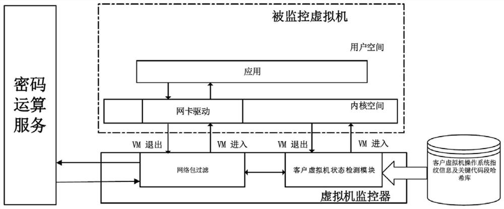 Method and system for monitoring service calls in a virtualized environment