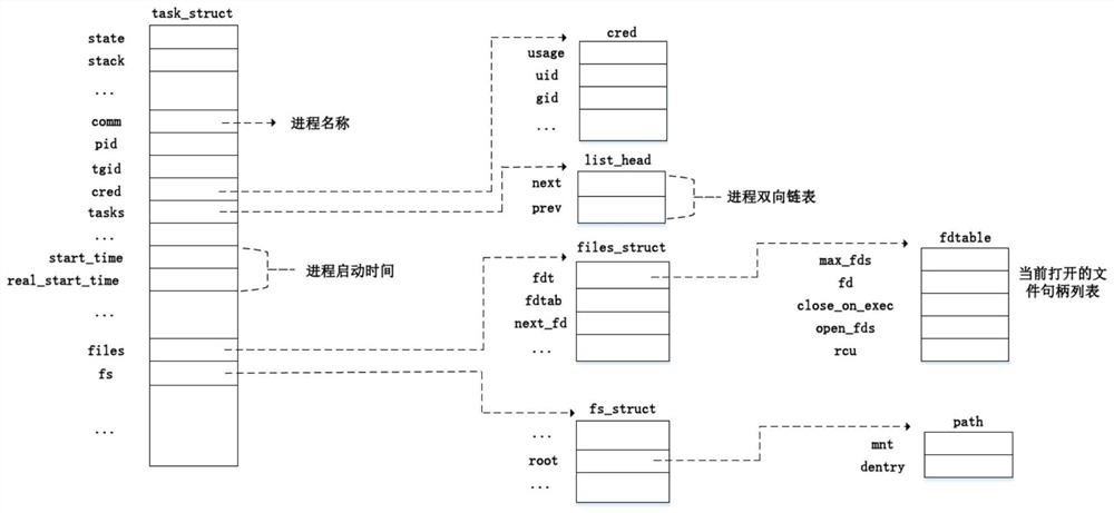 Method and system for monitoring service calls in a virtualized environment