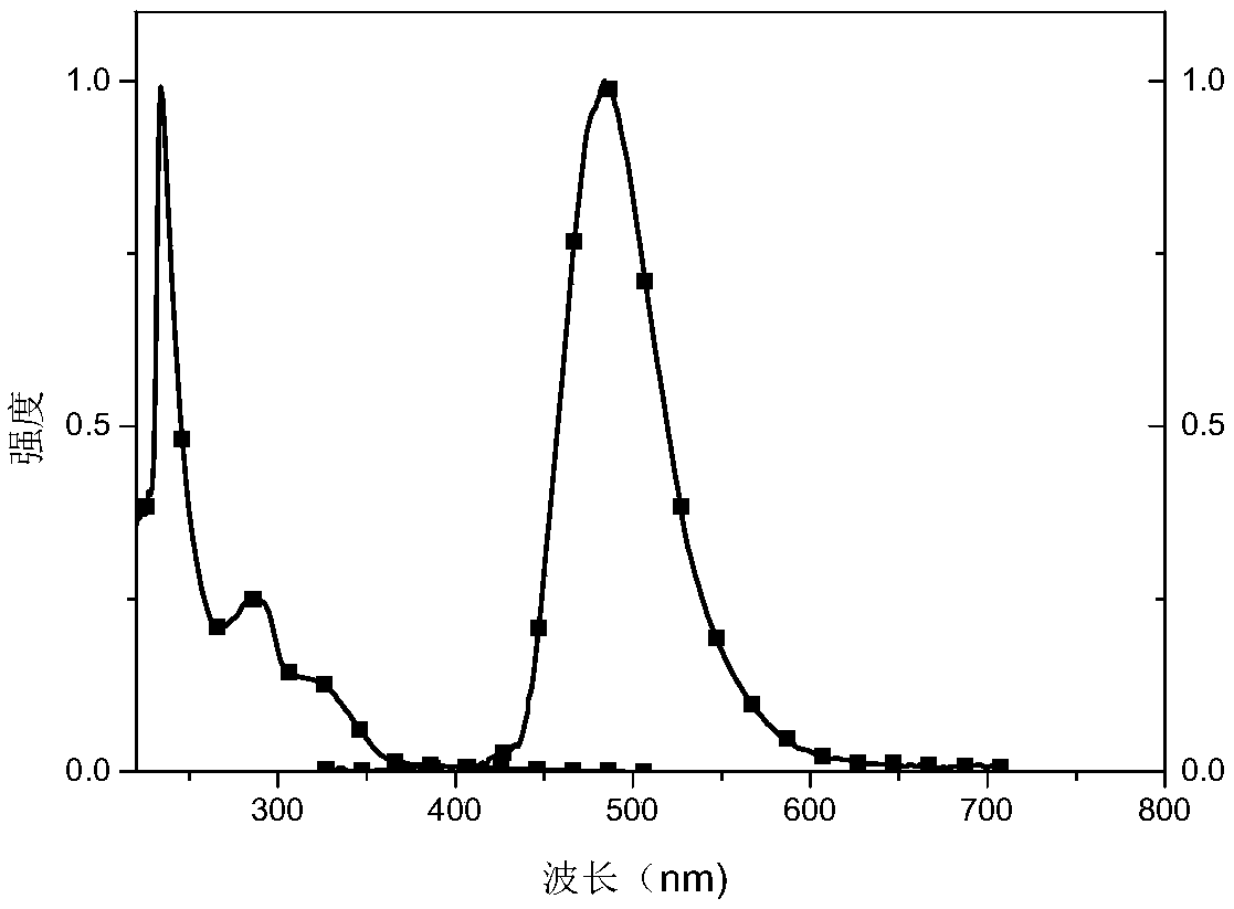 Thermally activated delayed fluorescence host material, preparation method and applications thereof