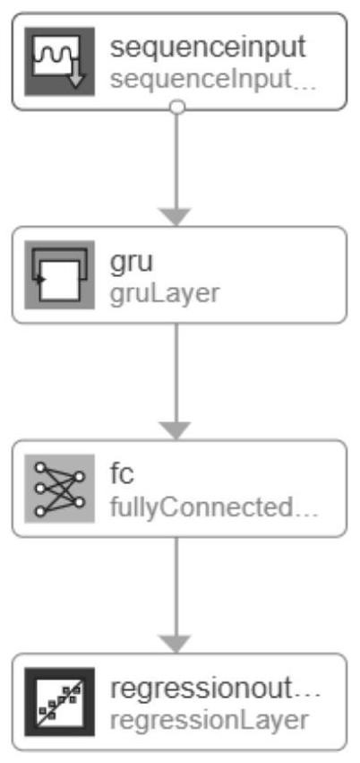 A Spectrum Sensing Method and System Based on Gated Recurrent Unit