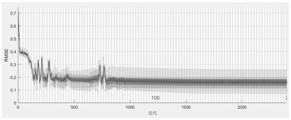 A Spectrum Sensing Method and System Based on Gated Recurrent Unit