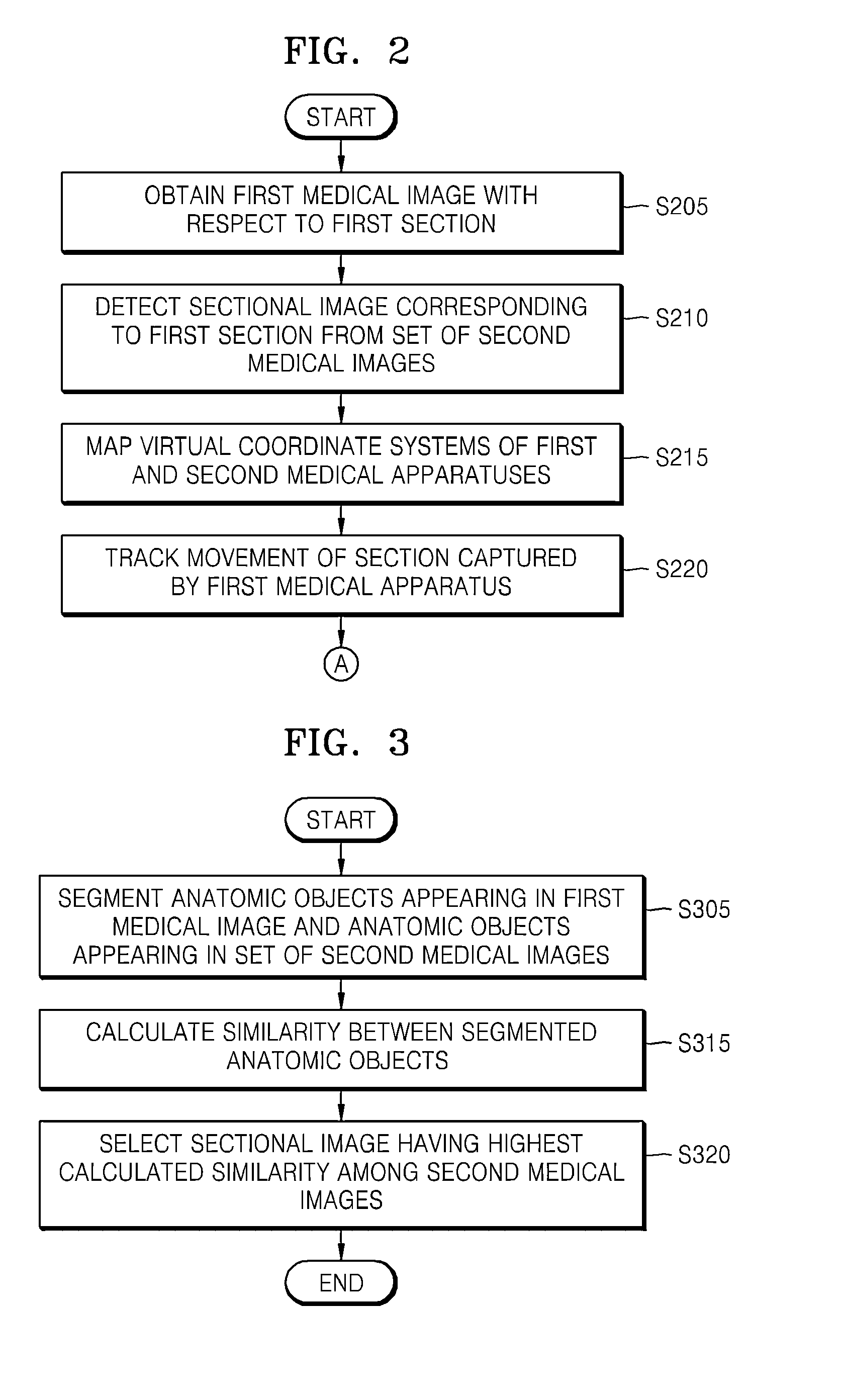 Method and apparatus for medical image registration