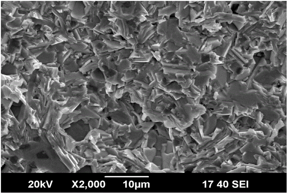 Ferrotitanium bismuth cobaltate ceramic material having layered structure and preparation method thereof