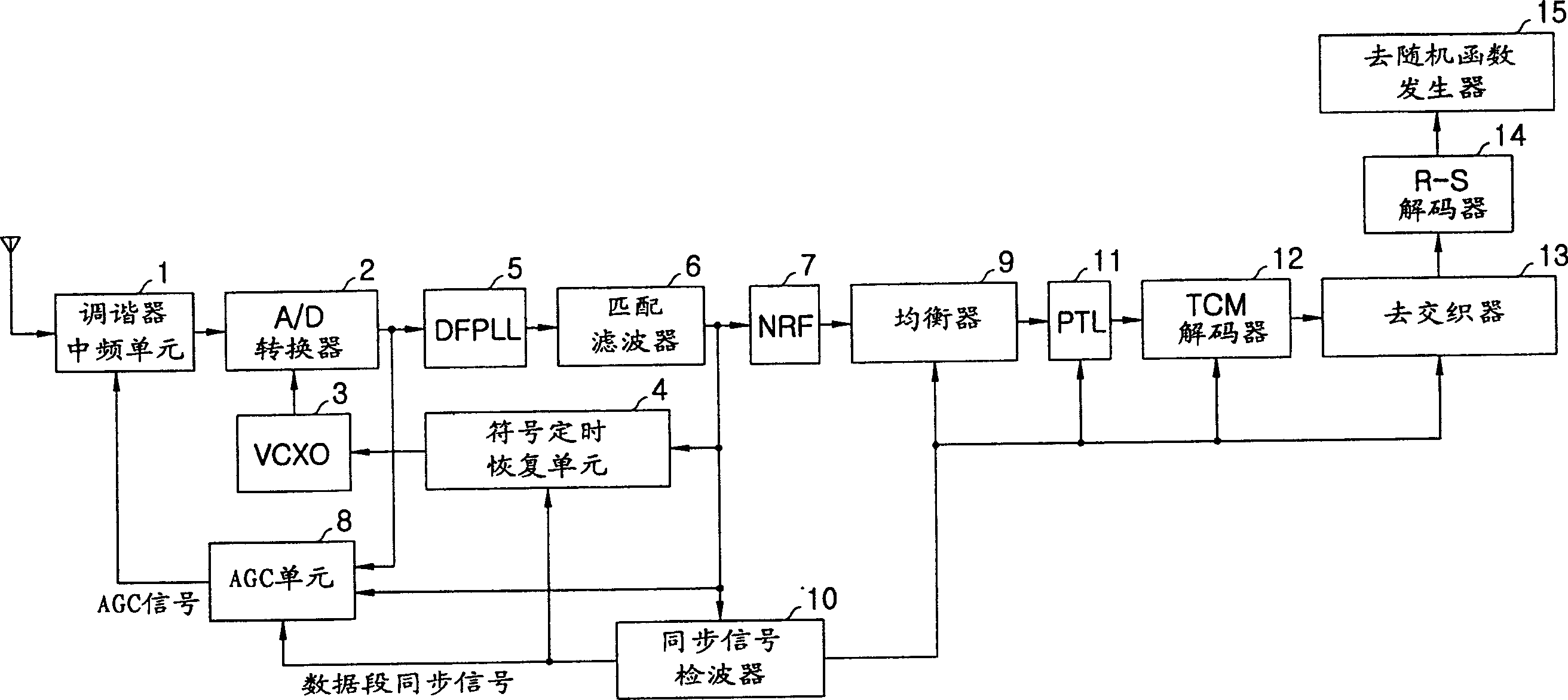 Method using synchronous signal to control equalizer in digital residual sideband system and its device