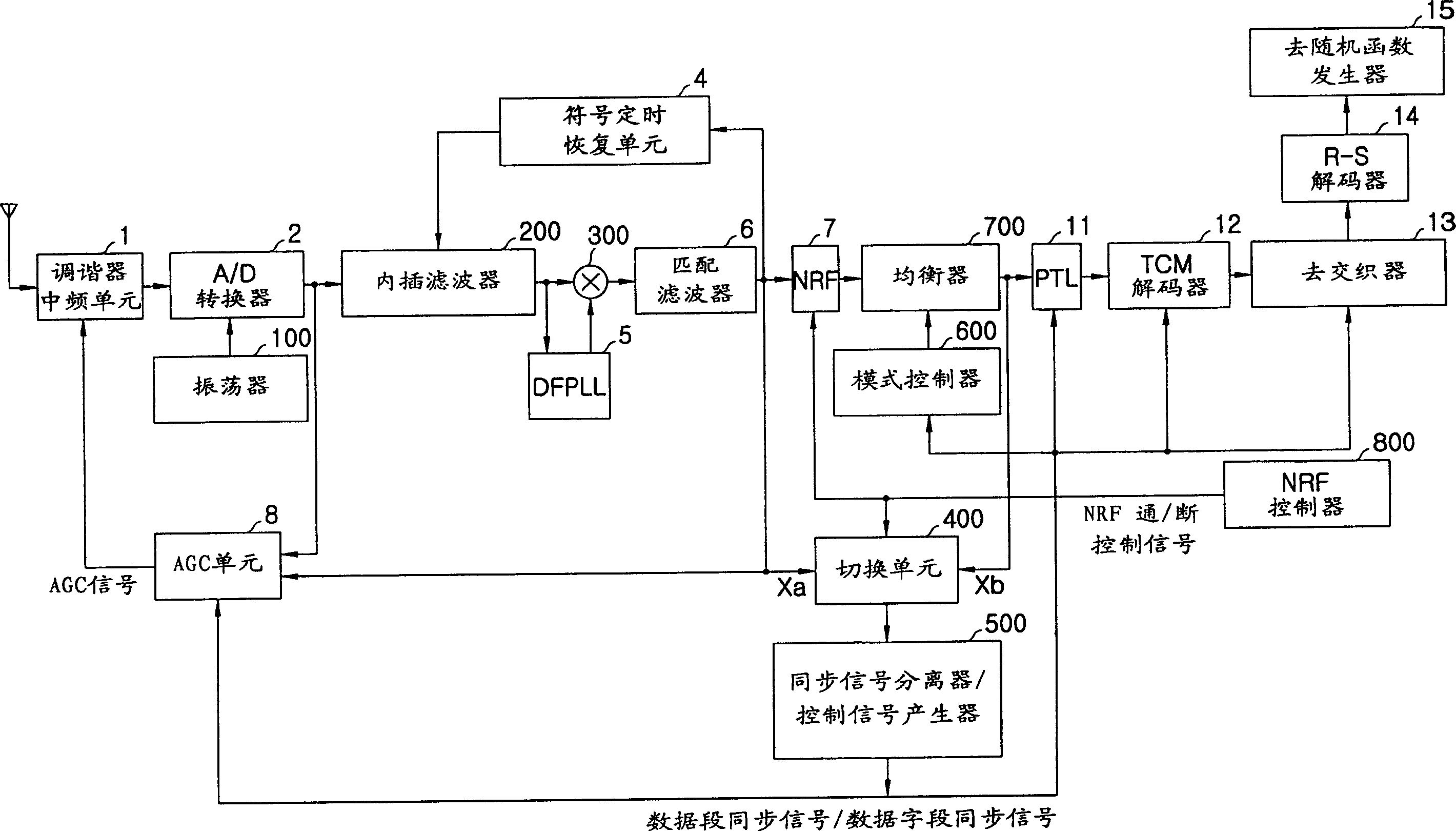 Method using synchronous signal to control equalizer in digital residual sideband system and its device