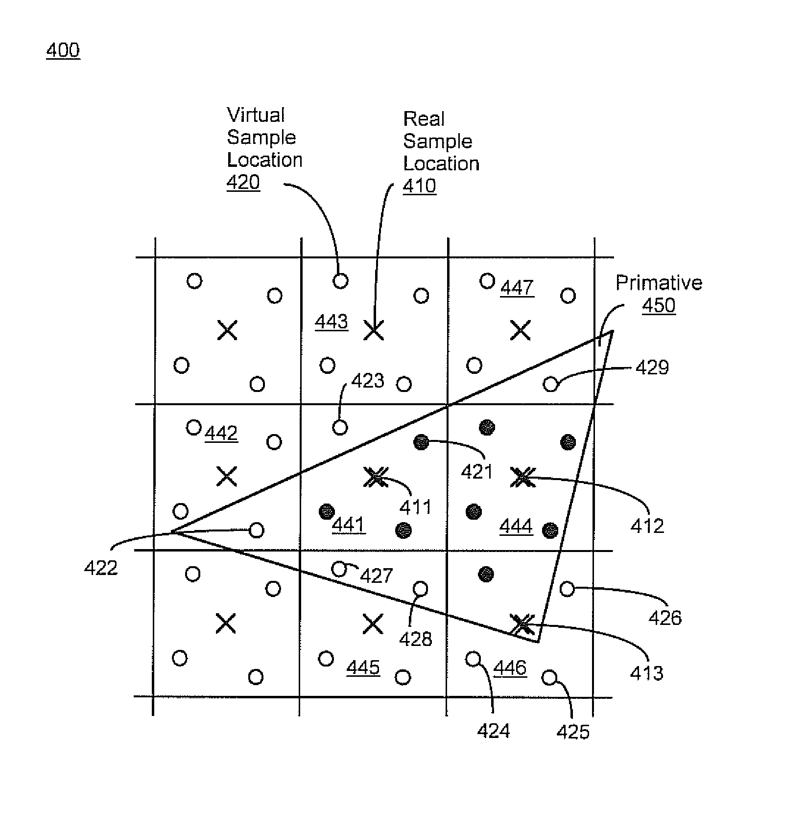 Selecting real sample locations for ownership of virtual sample locations in a computer graphics system