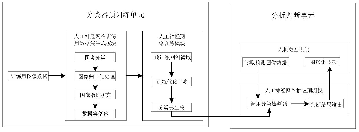 A power grid image recognition system based on a neural network