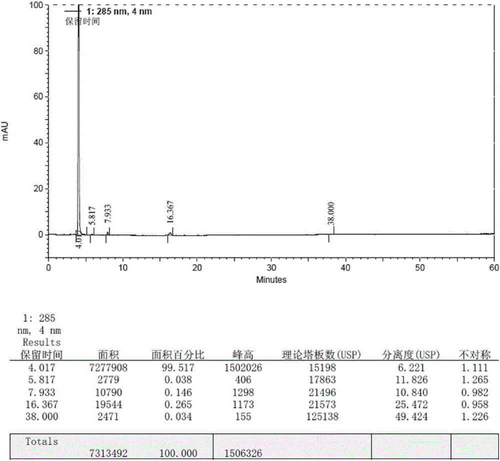 Method for preparing macitentan impurity standard substance