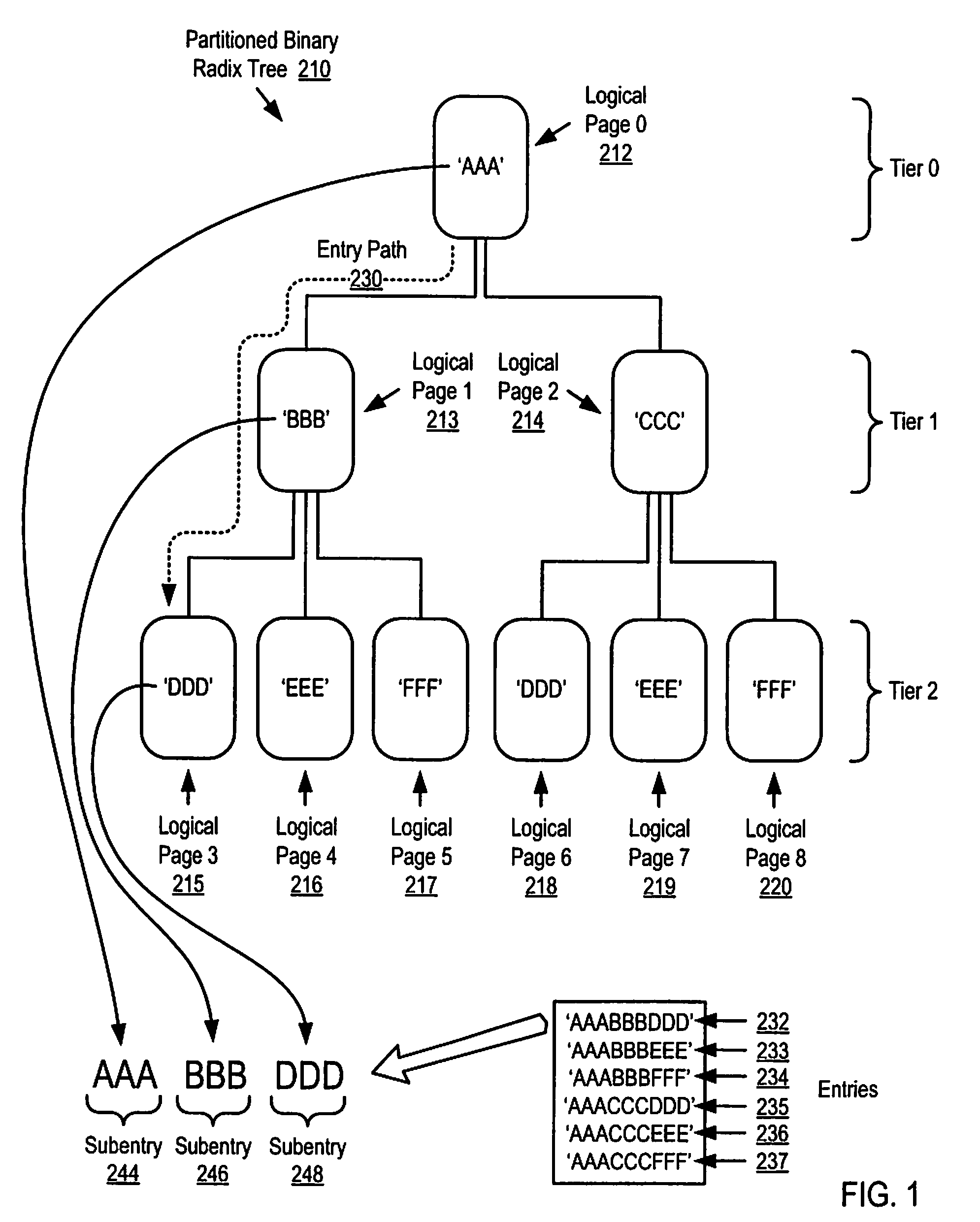 Parallel execution of operations for a partitioned binary radix tree on a parallel computer