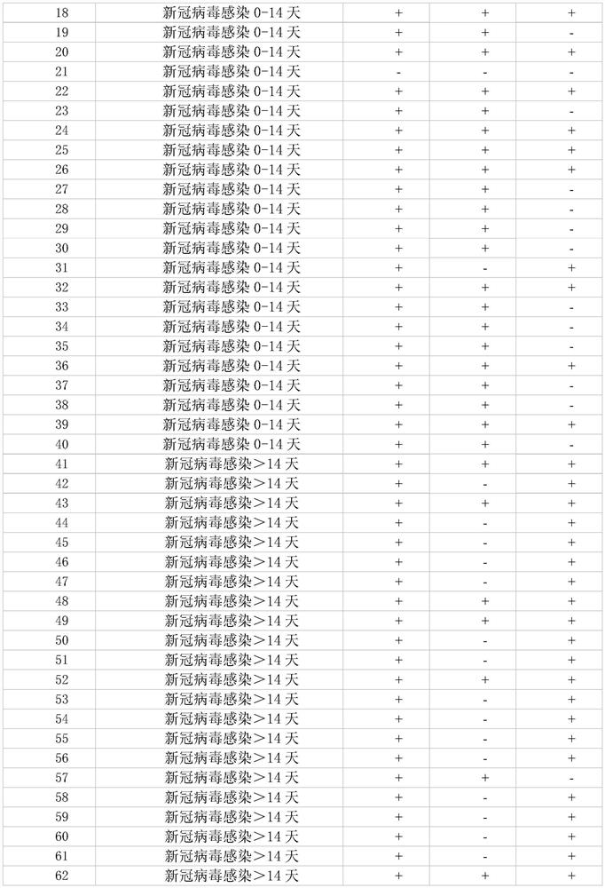 SARS-CoV-2 detection kit based on indirect method