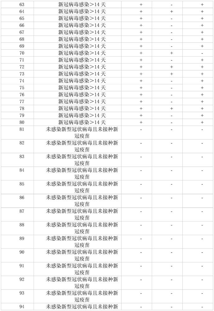 SARS-CoV-2 detection kit based on indirect method