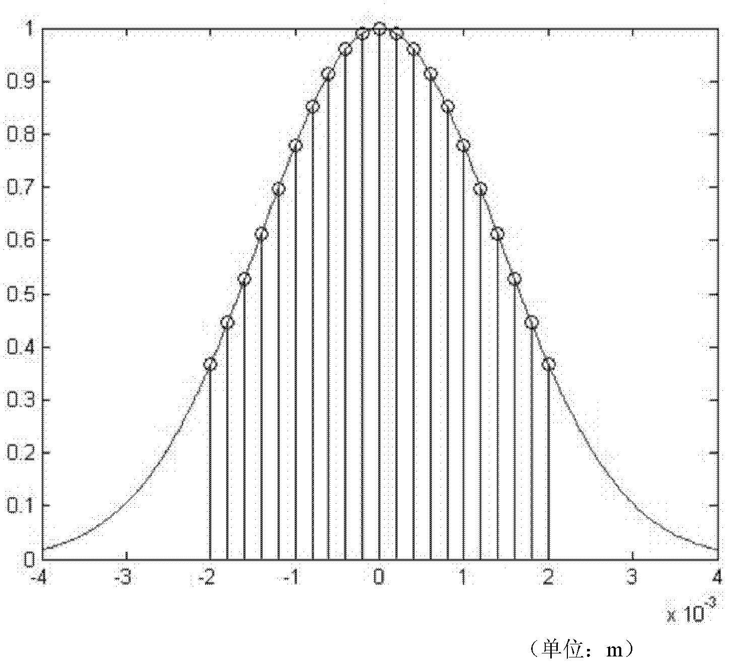 Determination method of average radius of ripple serrated aperture for realizing Gaussian beam shaping