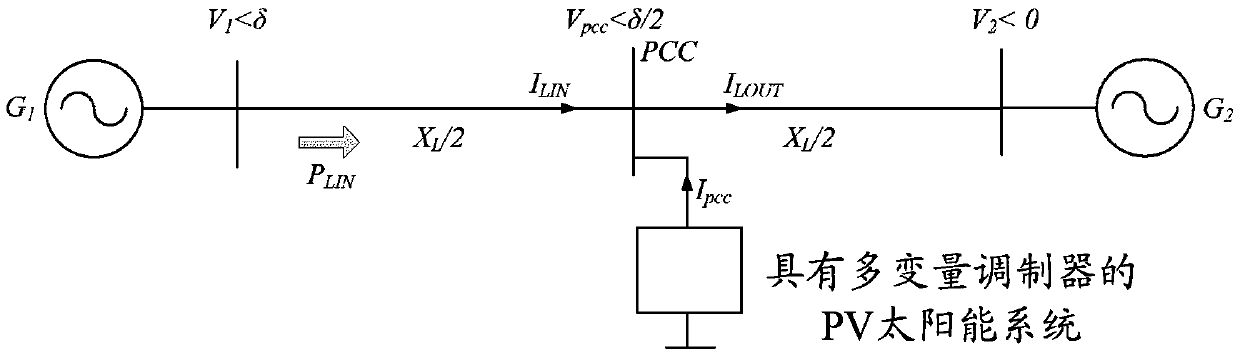 Multivariable Controller Modulators for Power Generation Facilities