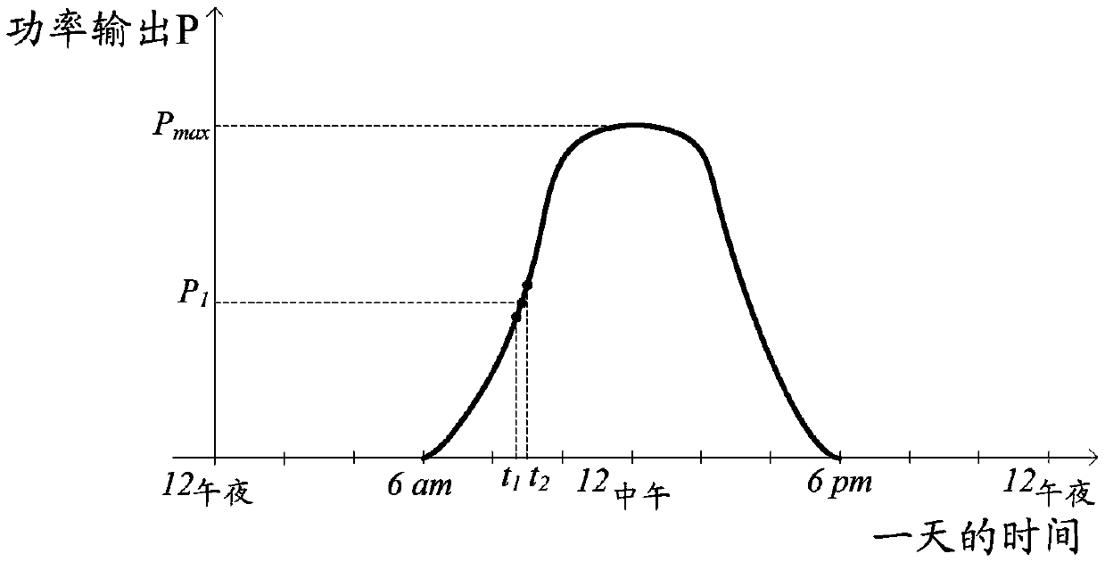 Multivariable Controller Modulators for Power Generation Facilities