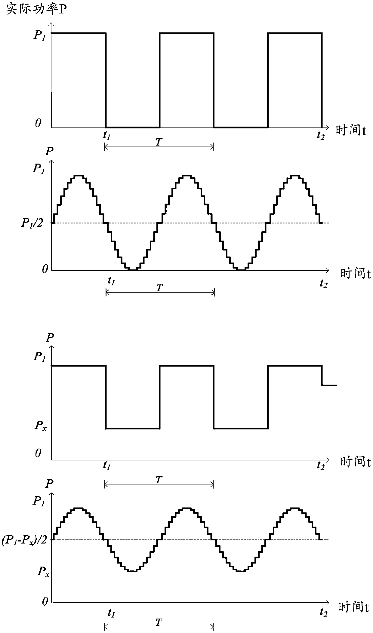 Multivariable Controller Modulators for Power Generation Facilities