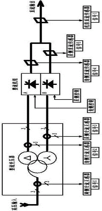 Rectifying control system with redundant current feedback