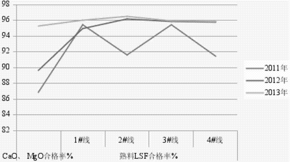 Method for improving doping amount of mining mullock in cement