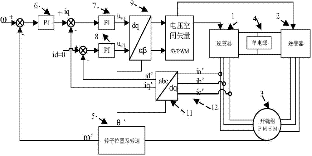 Electromobile driving system vector control method using double inverters