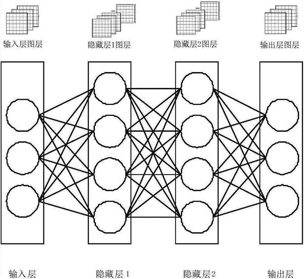 Binary convolutional device and corresponding binary convolutional neural network processor