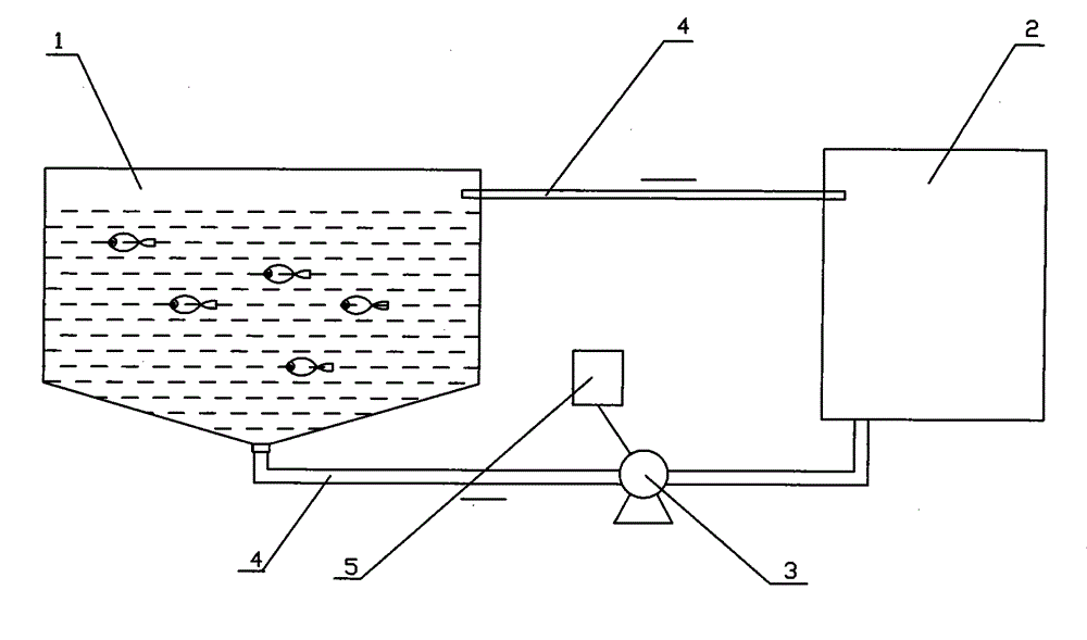 Cultivating method with variable-flow circulated water