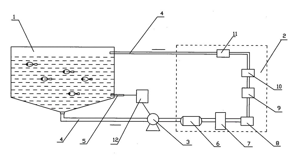 Cultivating method with variable-flow circulated water