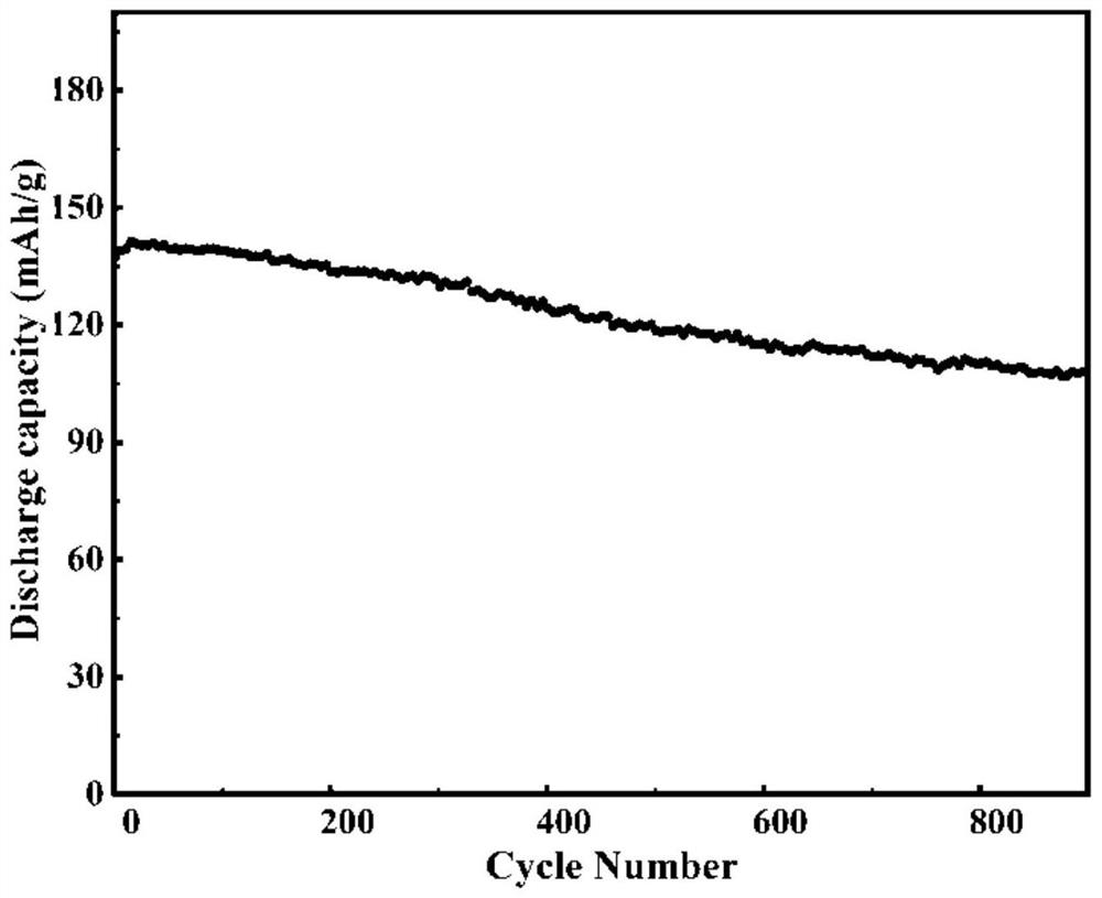 Preparation method of high-performance cellulose-based lithium ion battery diaphragm