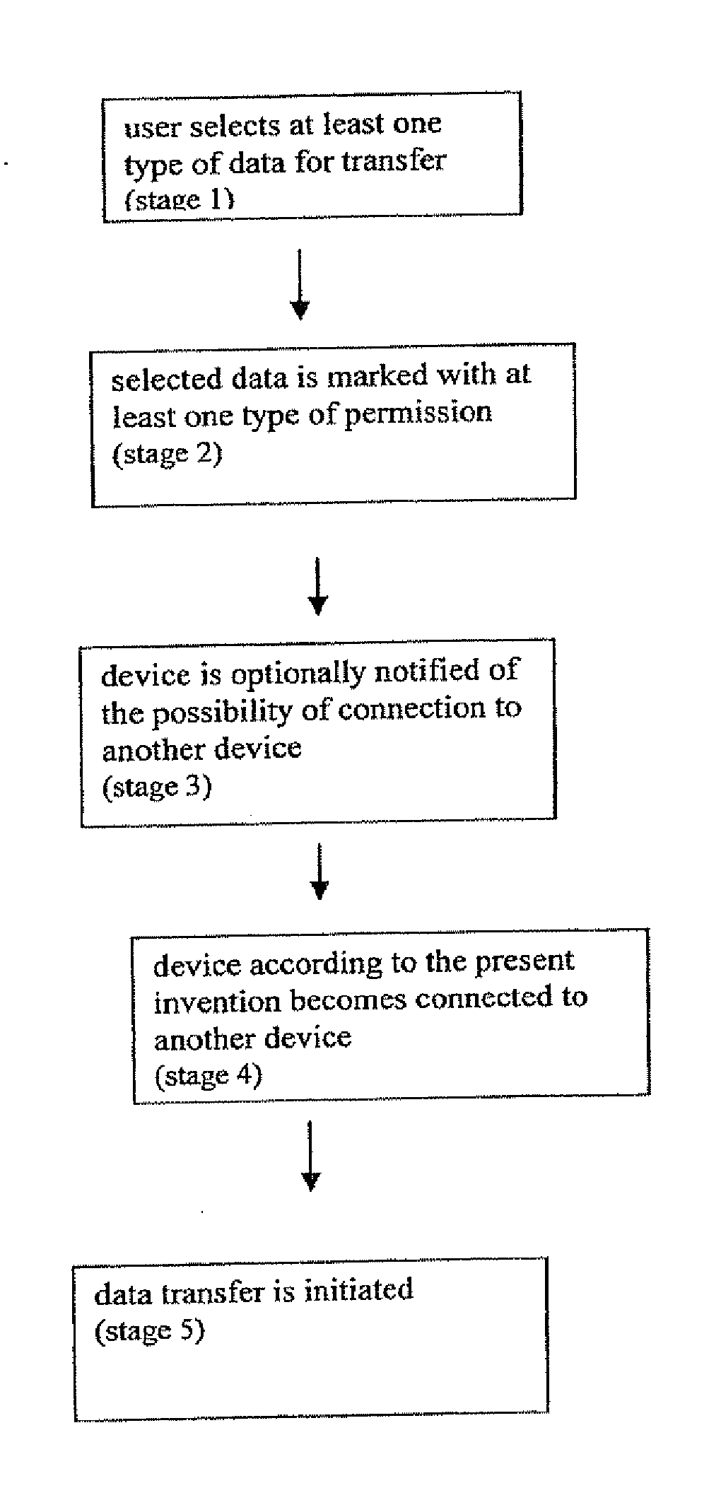 Device, System And Method For Data Exchange