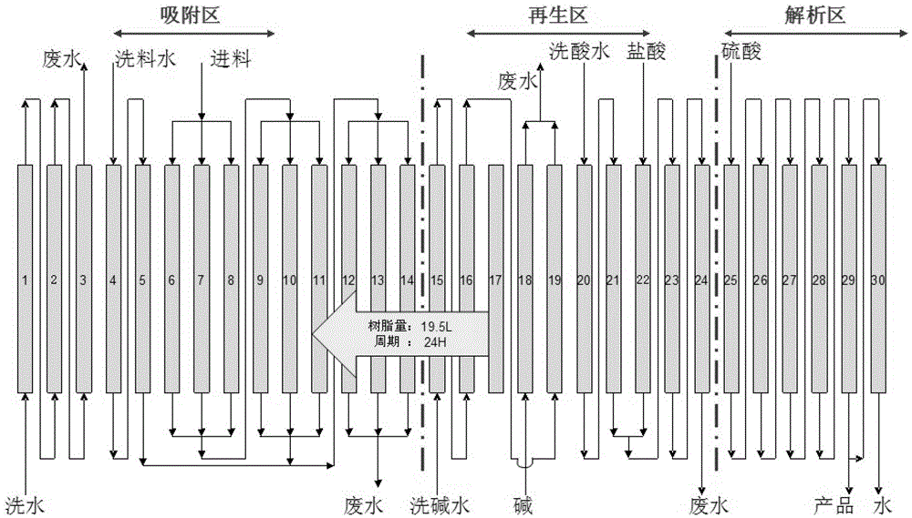 Separation and purification method of colistin sulfate