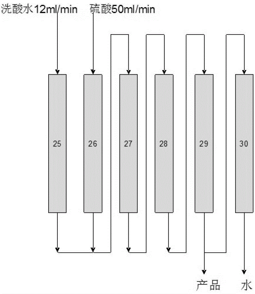 Separation and purification method of colistin sulfate