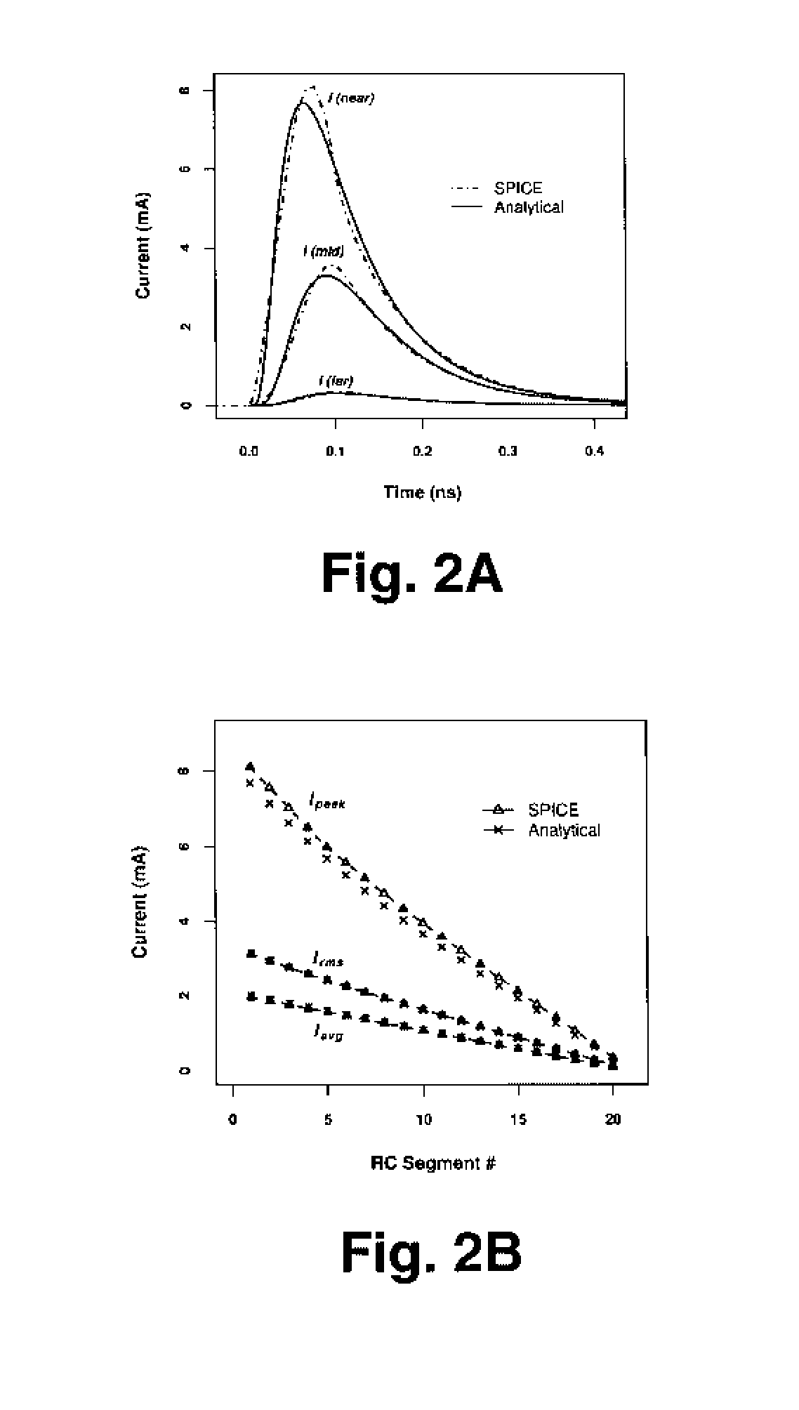 Moment-Based Method and System for Evaluation of Metal Layer Transient Currents in an Integrated Circuit