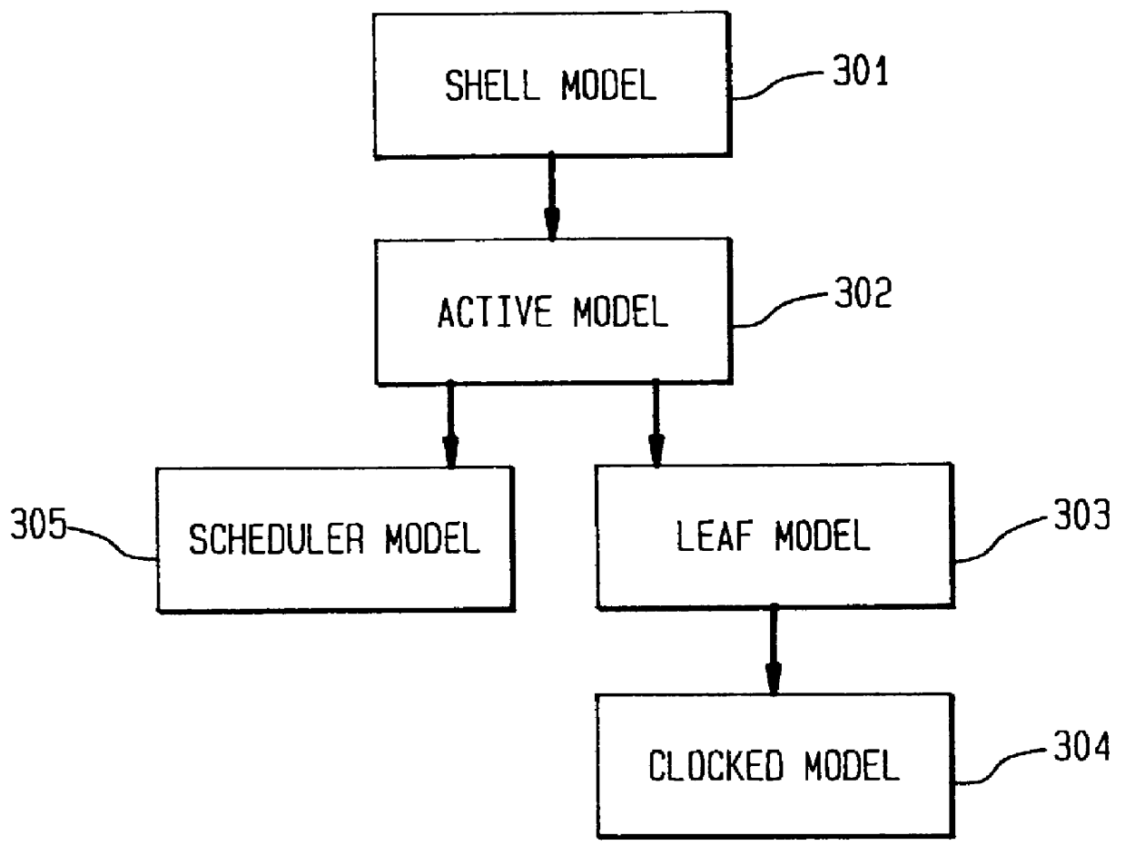 Simulation model using object-oriented programming