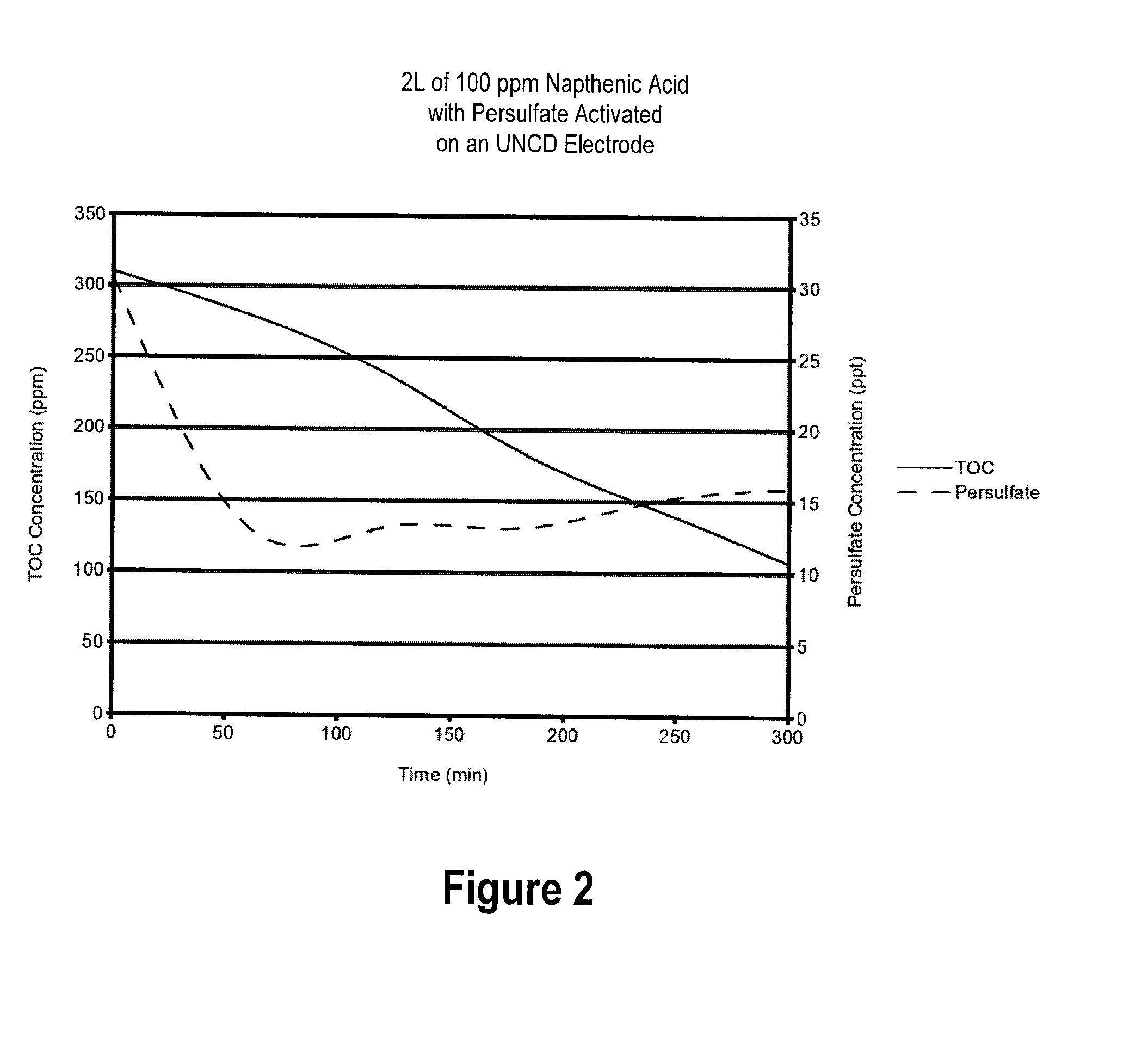 System and Method for Treatment of Wastewater to Destroy Organic Contaminants by a Diamond Activated Electrochemical Advanced Oxidation Process