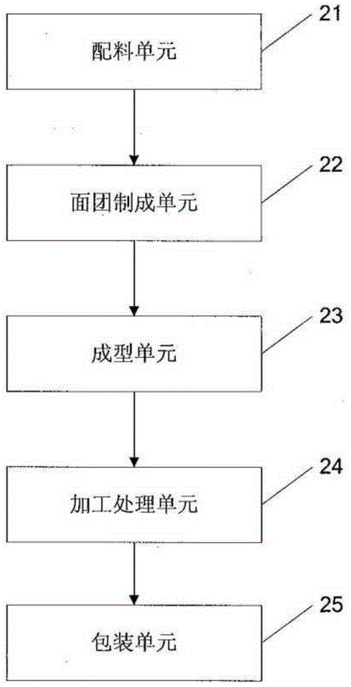 Processing method for egg product