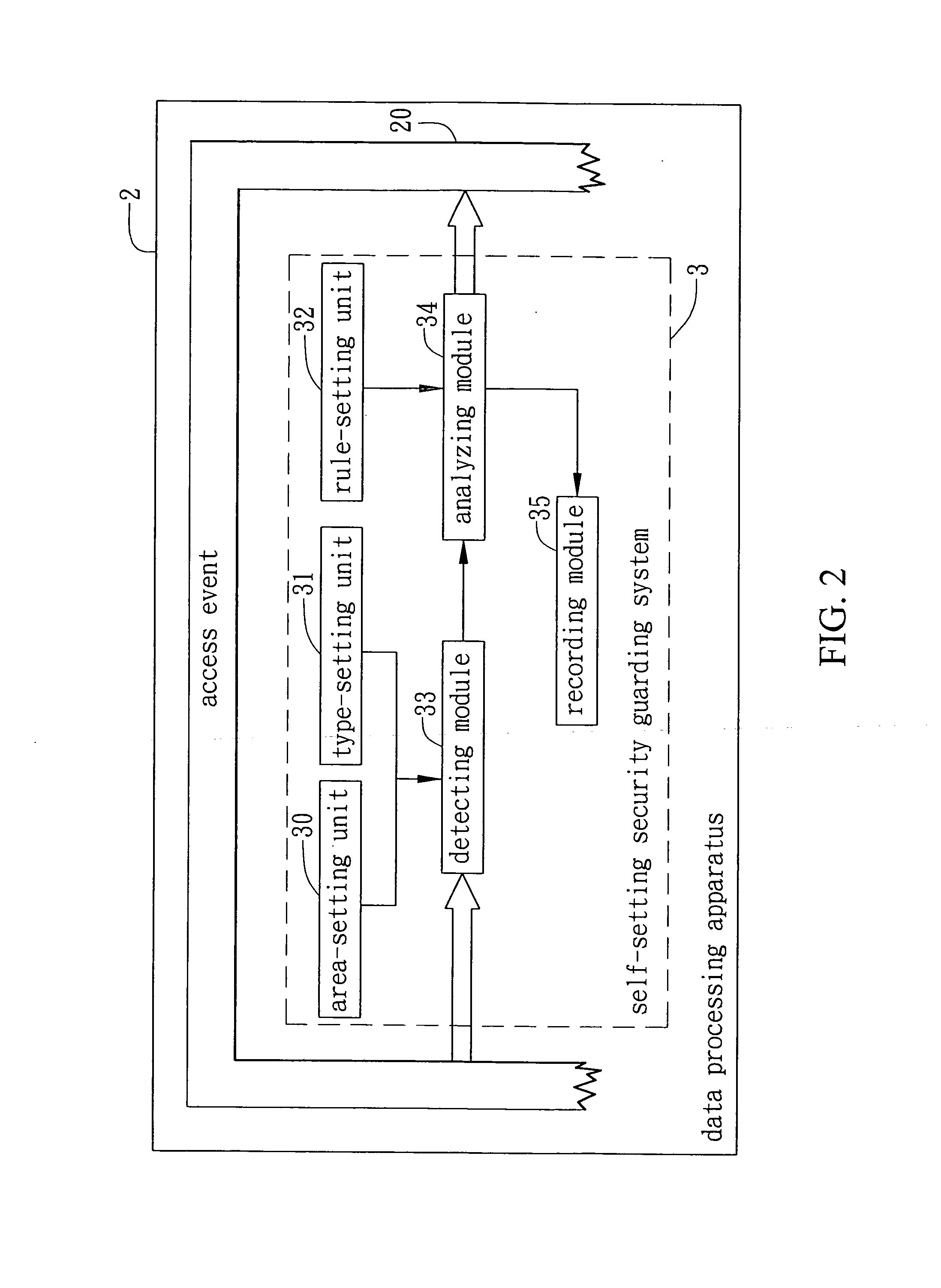 Self-setting security system and method for guarding against unauthorized access to data and preventing malicious attacks