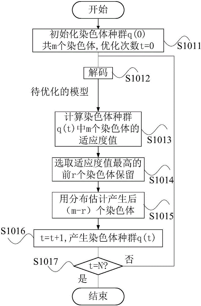 Fuzzy PID control method, device and system