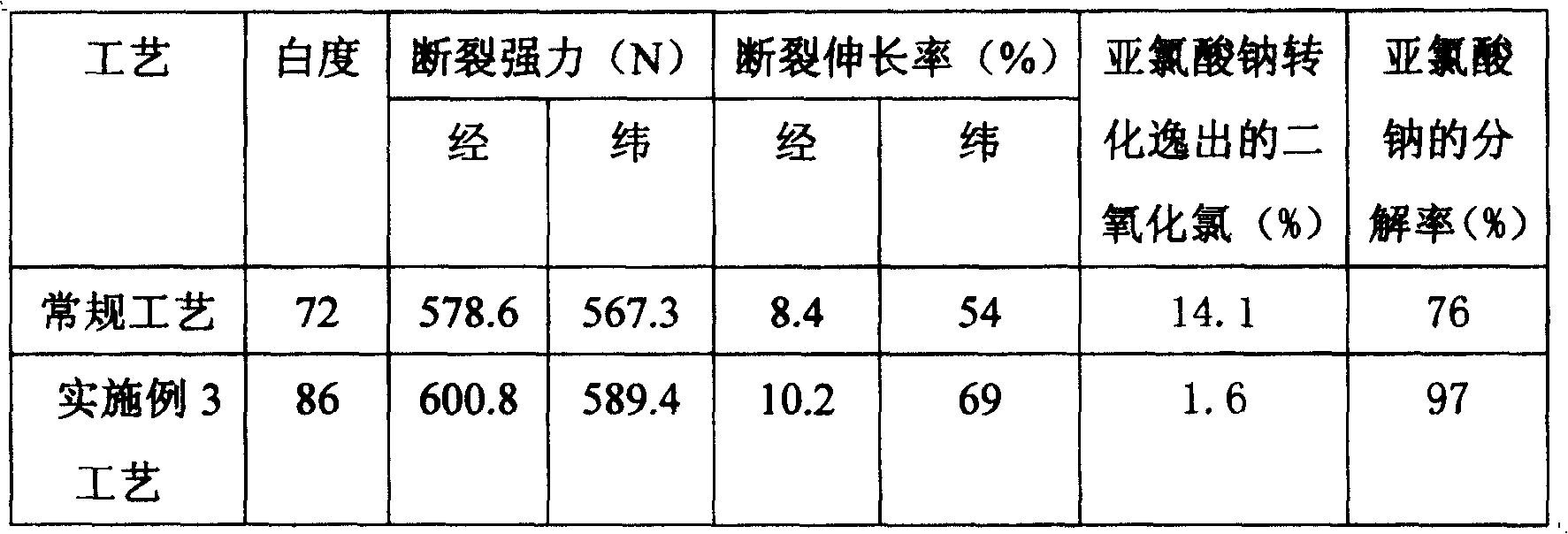 Stabilizer for use in sodium chlorite degumming and bleaching of flax and its preparation method and application