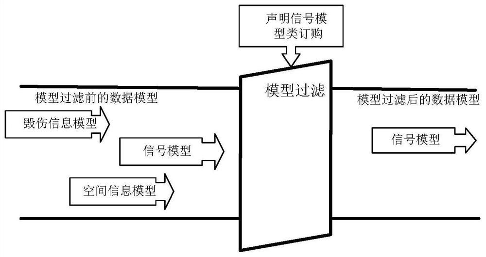 Virtual test terminal guidance detection signal space transmission effect calculation service method