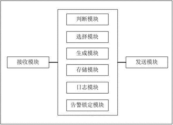 Method and system for accessing cloud storage data by user