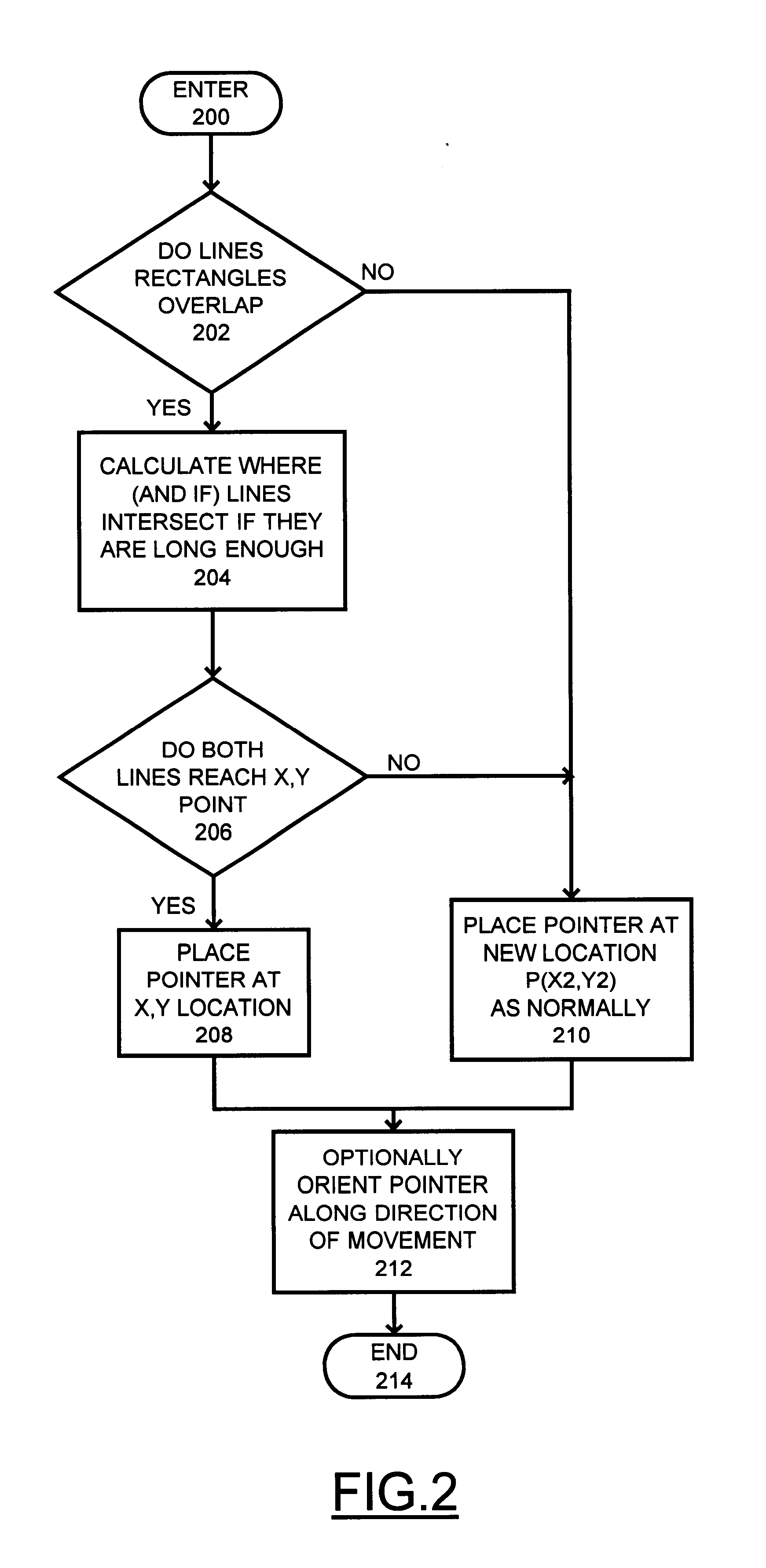 Method and apparatus to conditionally constrain pointer movement on a computer display using visual cues, controlled pointer speed and barriers on the display which stop or restrict pointer movement