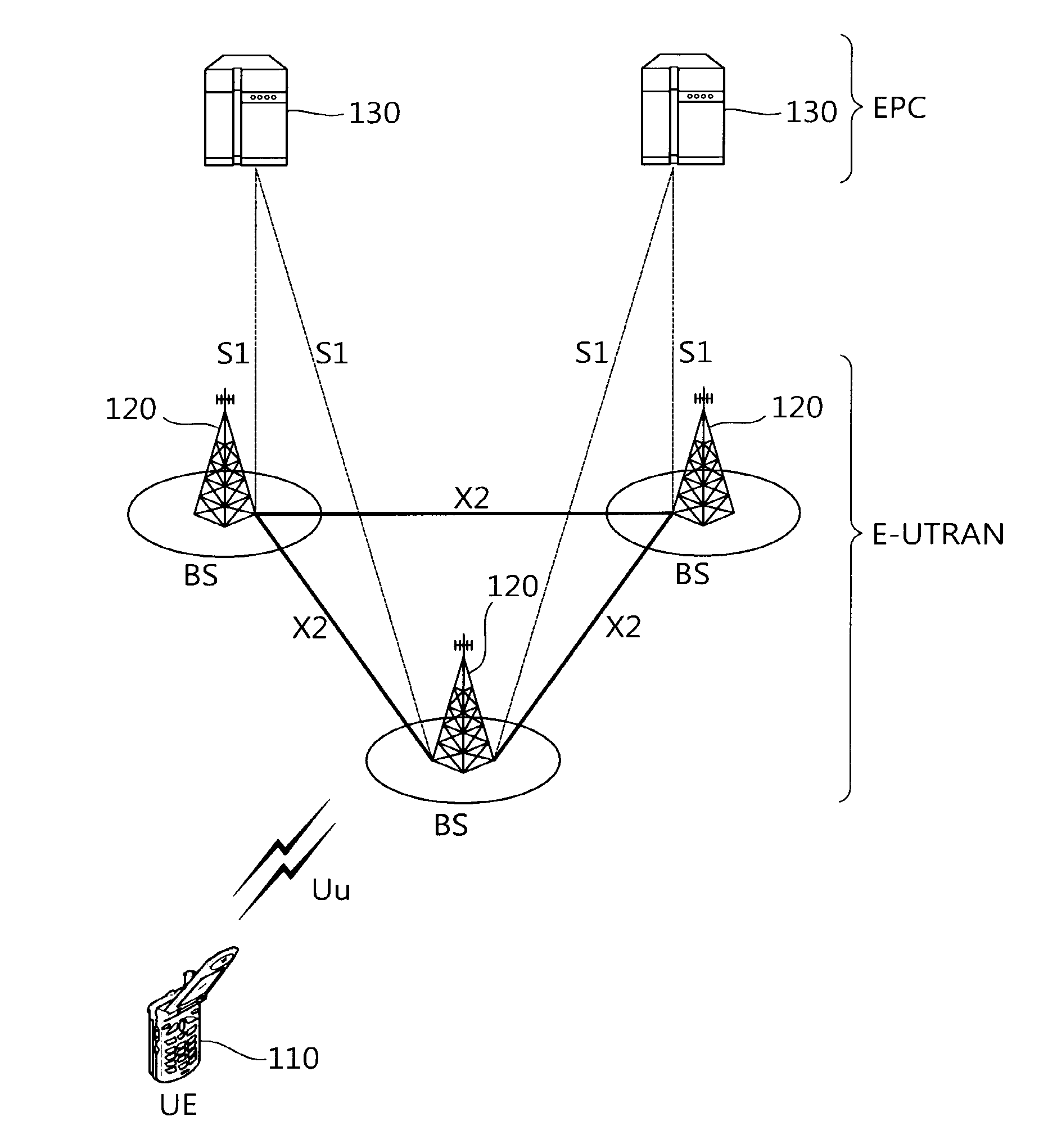 Method and apparatus for measuring a packet throughput in wireless communication system