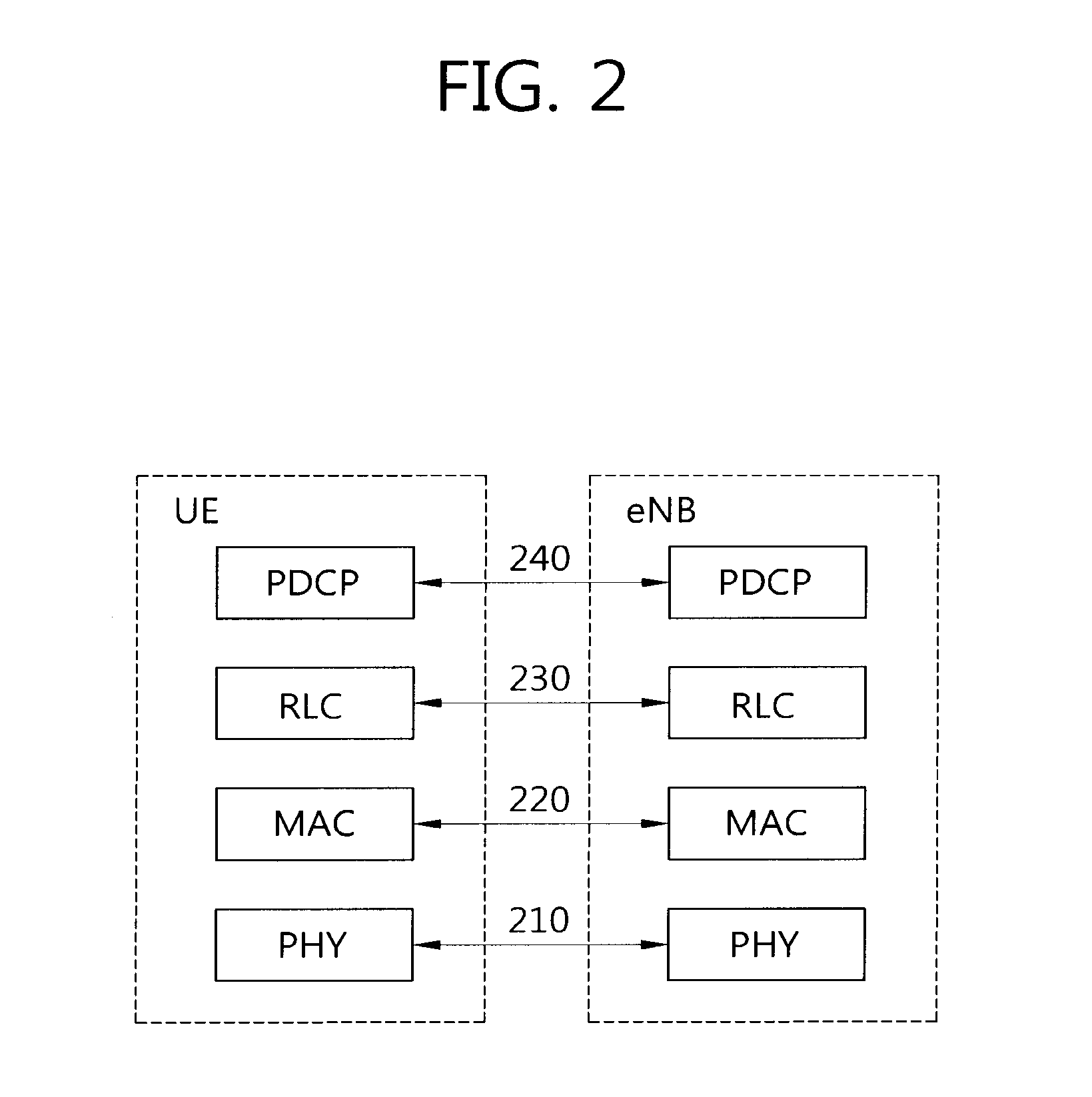 Method and apparatus for measuring a packet throughput in wireless communication system