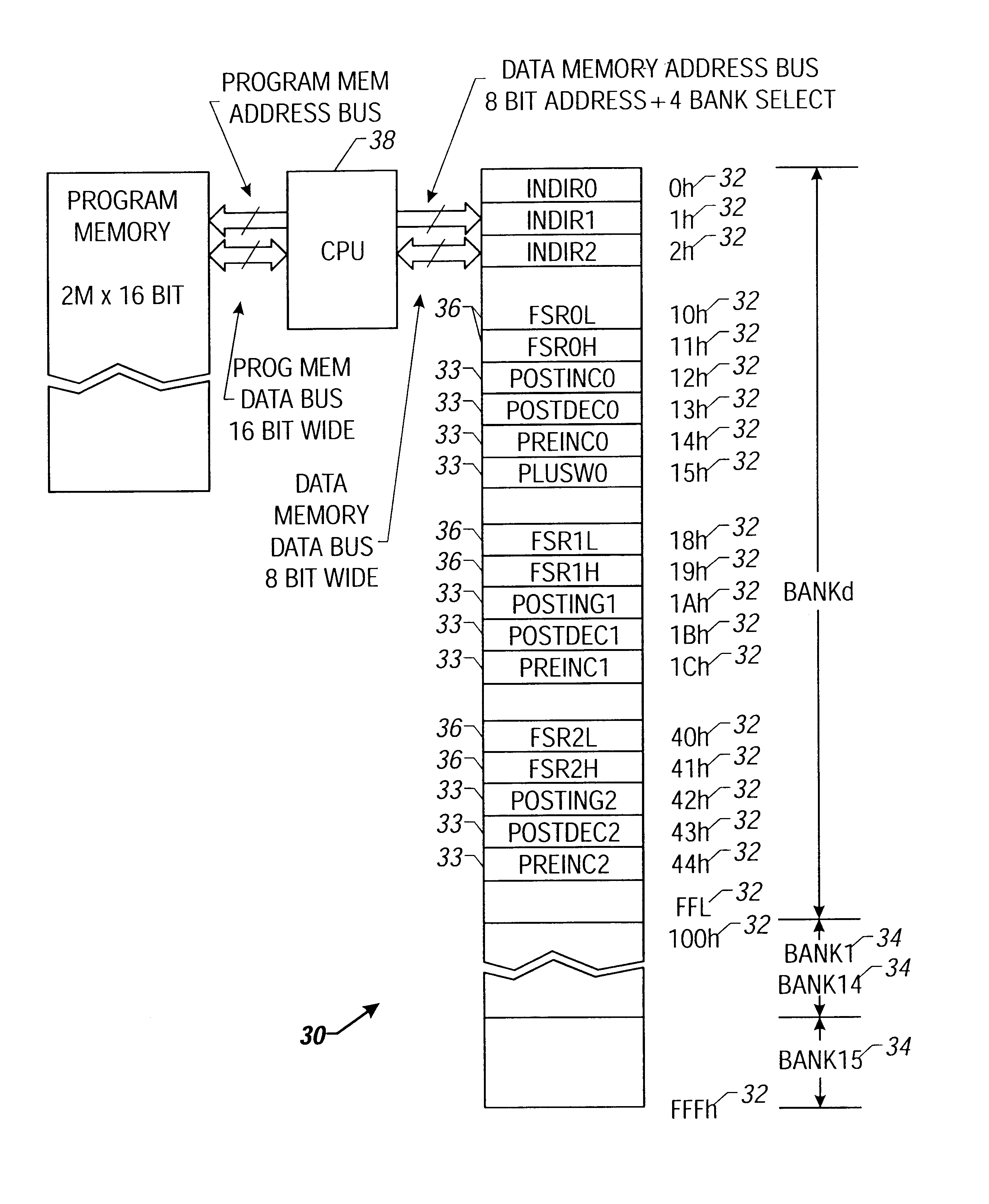 Processor architecture scheme which uses virtual address registers to implement different addressing modes and method therefor