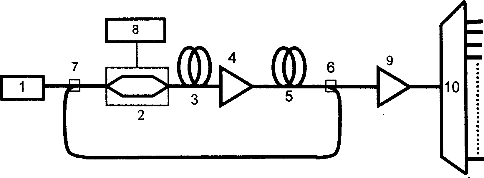 Multiple wavelength ultra continuous light sources