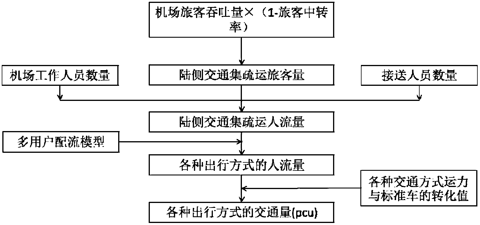 Airport collecting and distributing traffic volume determination method based on multi-user assignment model