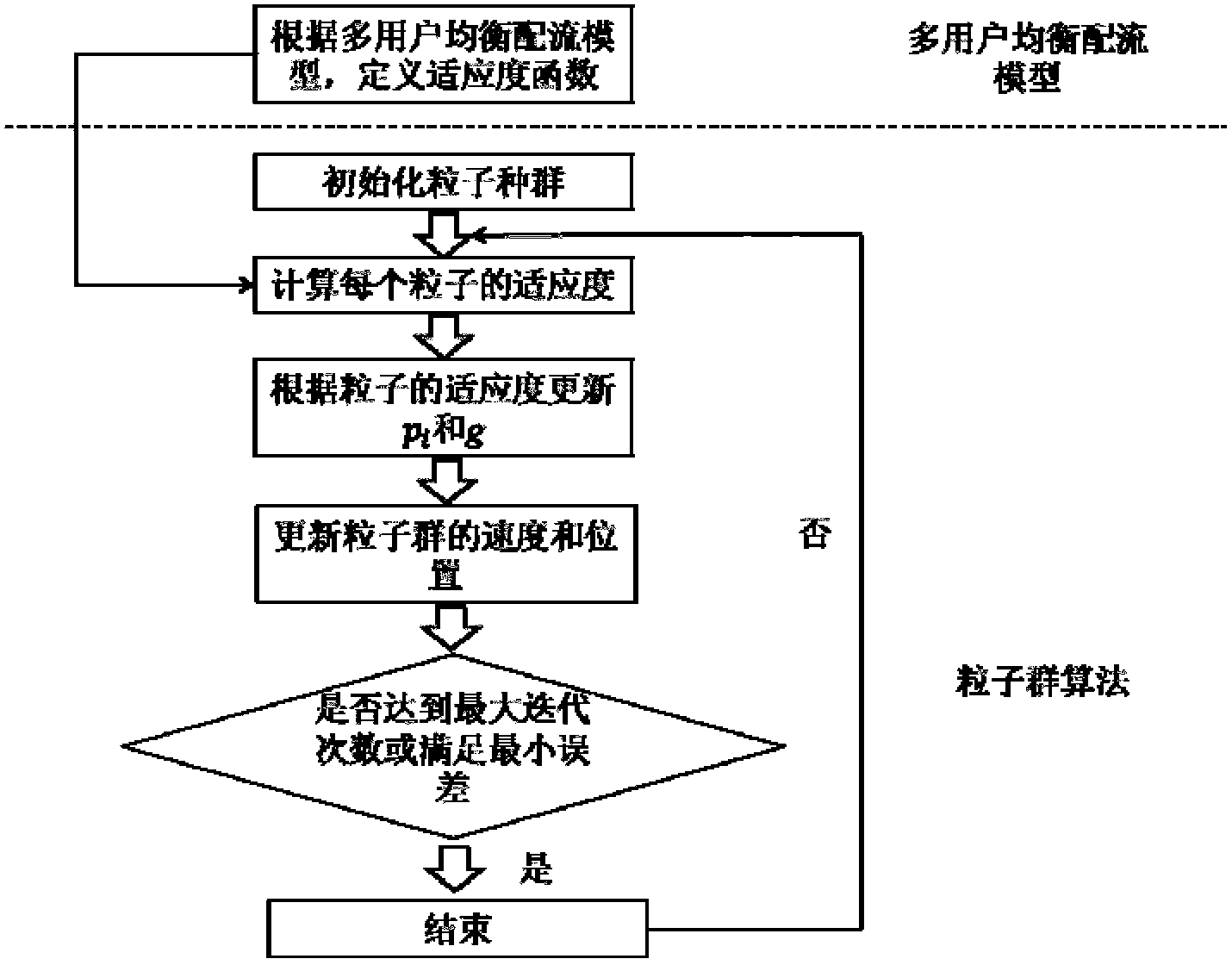 Airport collecting and distributing traffic volume determination method based on multi-user assignment model